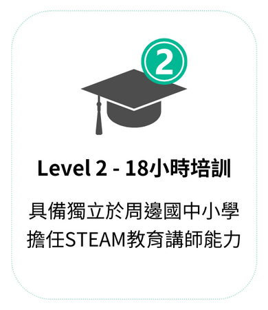 科技英文師資 【LEVEL 2】培訓課程