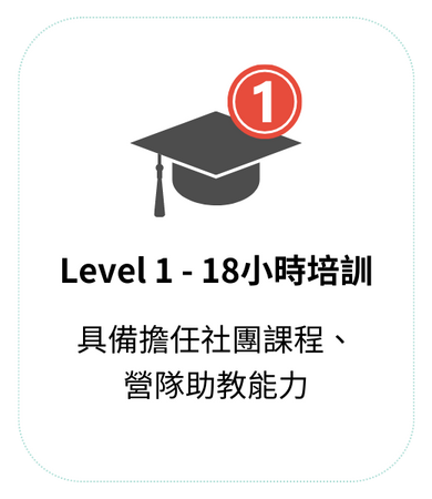 科技英文師資 【LEVEL 1】培訓課程