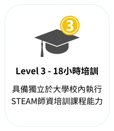 科技英文師資 【LEVEL 3】培訓課程