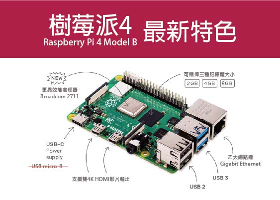 RPI!!限量優惠!! 最新V1.5版樹莓派Raspberry Pi 4 Model B 4G 4B