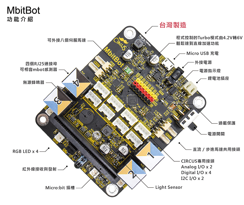 Micro:bit microbit 擴展版