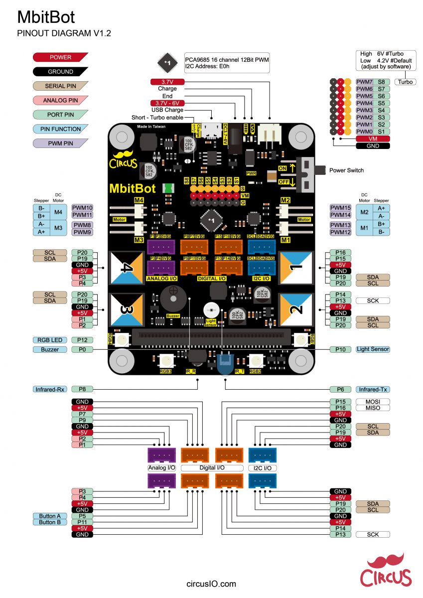 Micro:bit microbit 擴展版