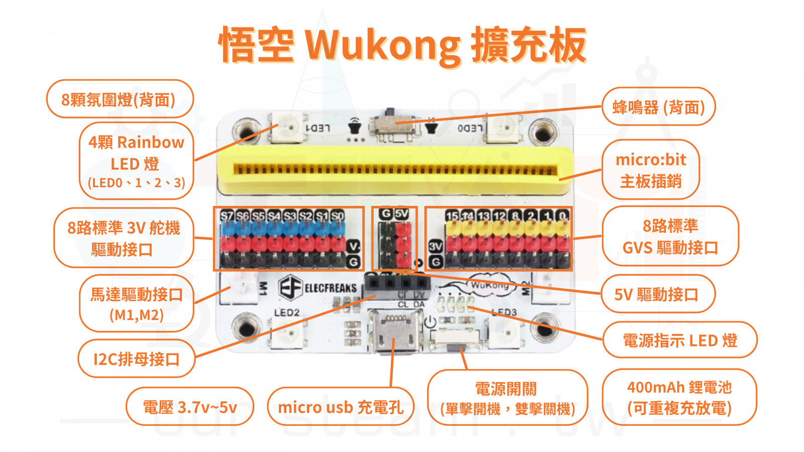 micro bit 樂高積木悟空板 wukong board with Lego holder micro:bit