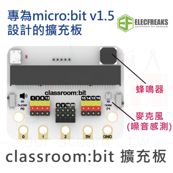 【ELF049】Classroom:bit 擴充板 micro bit V1.5 擴充板