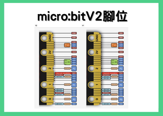 最新BBC micro:bit V2 -Micro:bit V2 腳位介紹